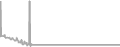 Oceanview Cruise Price History