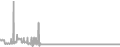 Balcony Cruise Price History