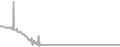Interior Cruise Price History