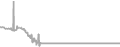 Oceanview Cruise Price History