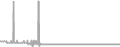 Interior Cruise Price History