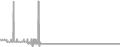 Oceanview Cruise Price History