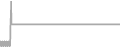 Suite cabin price history