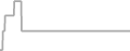 Oceanview Cruise Price History