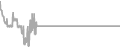 Oceanview Cruise Price History