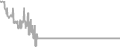 Interior Cruise Price History
