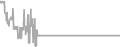 Oceanview Cruise Price History