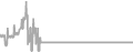 Oceanview Cruise Price History
