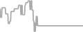 Balcony Cruise Price History