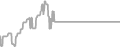 Oceanview Cruise Price History