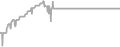 Oceanview Cruise Price History