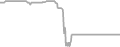 Interior Cruise Price History