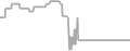 Oceanview Cruise Price History