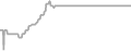 Oceanview Cruise Price History