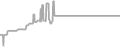 Suite Cruise Price History