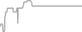 Oceanview cabin price history