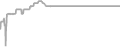 Suite Cruise Price History