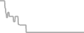Oceanview Cruise Price History