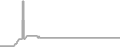 Suite Cruise Price History