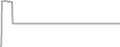 Oceanview Cruise Price History