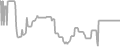 Oceanview Cruise Price History