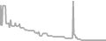 Balcony Cruise Price History