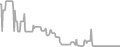 Oceanview Cruise Price History
