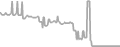 Suite Cruise Price History