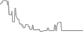 Balcony Cruise Price History