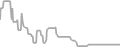 Oceanview Cruise Price History