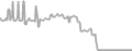 Suite Cruise Price History