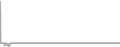 Oceanview cabin price history
