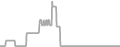 Balcony Cruise Price History