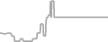 Balcony cabin price history