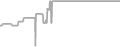 Balcony Cruise Price History