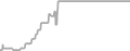 Balcony cabin price history