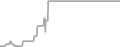 Balcony cabin price history
