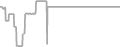 Suite cabin price history