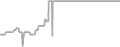 Balcony cabin price history