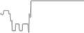 Balcony cabin price history