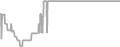 Suite cabin price history