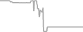 Balcony Cruise Price History