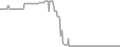 Interior Cruise Price History