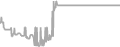 Balcony Cruise Price History