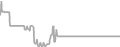 Interior Cruise Price History