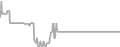 Oceanview Cruise Price History