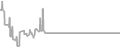 Oceanview Cruise Price History