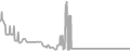 Balcony Cruise Price History