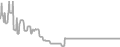 Interior Cruise Price History