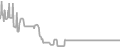 Oceanview Cruise Price History